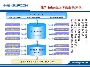 智能驅(qū)動(dòng)，高效協(xié)同 工廠自動(dòng)化解決方案產(chǎn)品運(yùn)營(yíng)全景策略